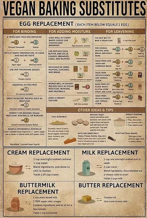 Amazon.com: Vegan Baking Substitutes Metal Sign Plaque Infographic For Club Home Restaurant Cafe Kitche Bedroom Garden Garage Office Bar Guide Reference Chart Decor 8x12Inches : Home & Kitchen Vegan Baking Substitutes, Cooking Substitutions, Garden Garage, Culinary Techniques, Baking Substitutes, Bedroom Garden, Garage Office, Vegan Nutrition, Reference Chart