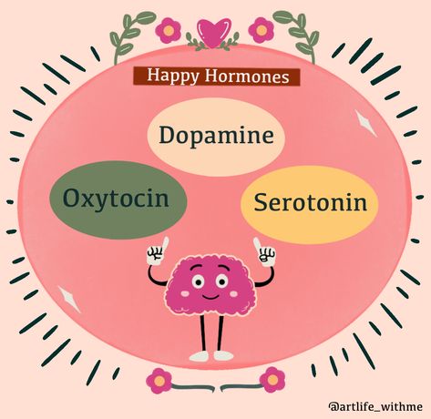 Happy chemicals/hormones-dopamine oxytocin and serotonin,digital illustration in Procreate,vector artwork,boost your hormones and stay happy in life. #hormones #science #illustrationoftheday #artcreative #artprojectsforkids #healthylife #happinesstips #happinessquotes #illustrationartists Happy Hormones Illustration, Hormones Illustration, Procreate Vector, Happy Chemicals, Brain Illustration, Frontal Lobe, Happy Hormones, Mental Disorders, Hormonal Changes