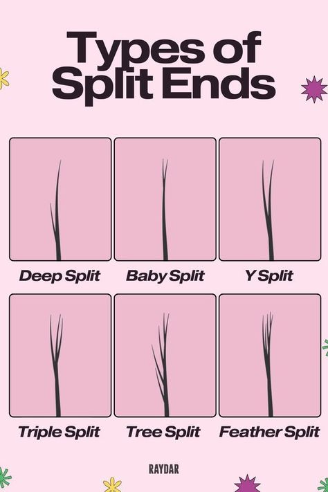 Split ends can take a toll on your hair’s health, but they don’t have to stick around. Learn about effective treatments that repair damaged strands and bring your hair back to life here. How To Get Rid Of Split Ends Overnight, Split Ends Repair Diy Hair Masks, How To Get Rid Of Split Ends At Home, How To Fix Split Ends, How To Trim Your Own Hair Split Ends, Fix Split Ends, Split End Trimmer, Split Ends Repair, Trim Your Own Hair