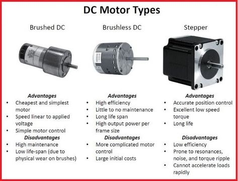 DC Motor Types | EEE COMMUNITY Basic Electrical Engineering, Electrical Engineering Books, Power Engineering, Electronics Basics, Electronic Circuit Projects, Electrical Projects, Diy Electrical, Cool Electronics, Electronics Projects Diy