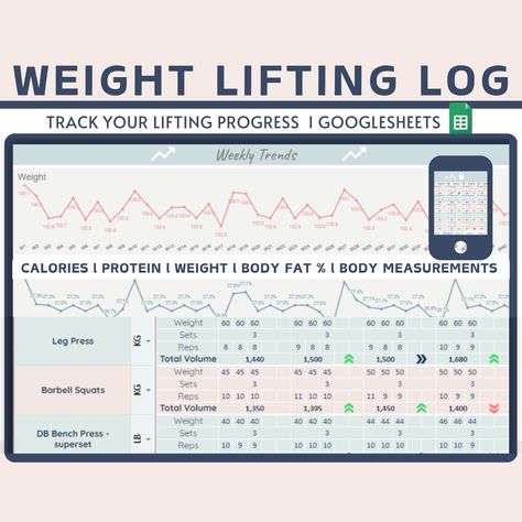 Weight Lifting log Fitness Journal Template, Weight Lifting Schedule, Gym Progress, Training Journal, Spreadsheet Design, Progressive Overload, Reps And Sets, Tracker Fitness, Body Fat Percentage