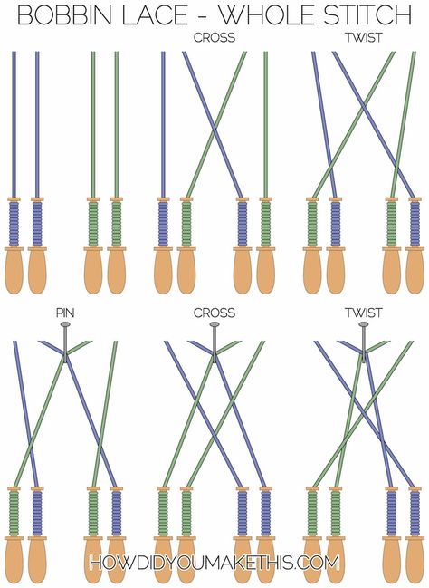 Bobbin Lace Making, Bobbin Lace Patterns For Beginners, Bobbin Lace Tutorial, Bobin Lace, Lace Bobbins, Hantverk Diy, Bobbin Lacemaking, Bobbin Lace Patterns, Basic Stitches