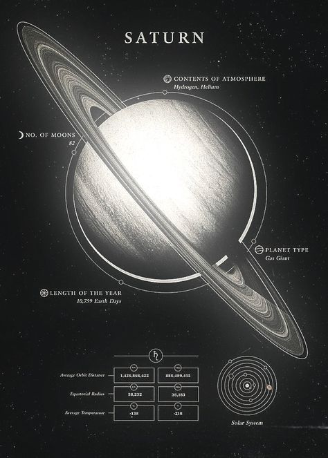 Facts About Space, Vintage Astronomy Prints, Space Physics, Space And Planets, Space Posters, Nasa Poster, Posters On Wall Bedroom, Astronomy Poster, Space Facts