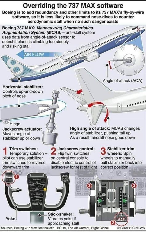 Pilot Lessons, Pilots Quotes Aviation, Aircraft Engineering, Aircraft Maintenance Engineer, Pilot Career, Aviation Engineering, Aviation Education, Aviation Training, Cessna 172