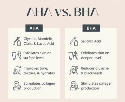 Skin Care Captions, Aha Vs Bha, Skin Facts, Skin Care Business, Prevent Pimples, Skin Advice, Skin Care Routine Order, Skin Care Guide, Clear Healthy Skin