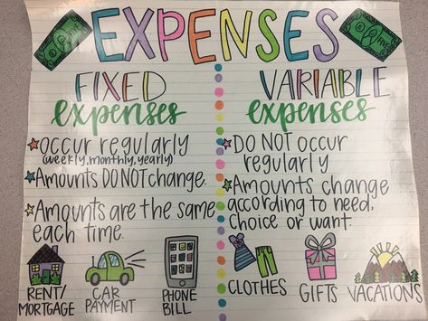 Financial literacy  Fixed vs variable expenses anchor chart Economics Chart Ideas, Financial Literacy Classroom Decor, Financial Literacy Bulletin Board, Financial Literacy Project Middle School, 2nd Grade Economics, Financial Literacy Anchor Chart, Teaching Economics Elementary, Fixed Expenses And Variable Expenses, Fixed Vs Variable Expenses