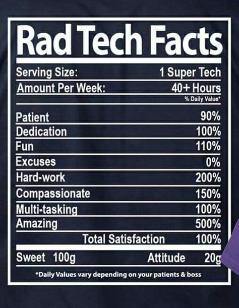 Radiologic Technologist Week, Happy Rad Tech Week, Radiology Party Ideas, Radiology Week Ideas, Rad Tech Week Gift Ideas, Radiology Tech Week Ideas, Rad Tech Week Ideas, Tech Week Ideas, Rad Tech Humor