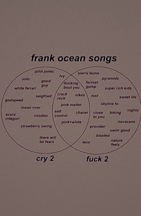 Frank Ocean Songs To Listen To When, Frank Ocean Playlist Name, Songs To Get High To, Songs To Make Out To, Types Of Playlists To Make, Frank Ocean Playlist, Songs To Add To Your Playlist 2023, Beautiful Places Around The World, Quotes About Music