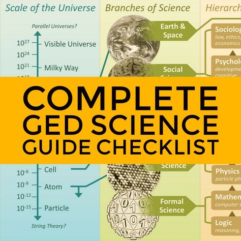 Need to study for #GED #Science but don’t know where to start? It really can be overwhelming, as it is a fairly broad subject. That’s why we’ve come with a complete guide with a comprehensive checklist of science topics included in the exam. #GED #Study #Guide #TestPrepToolkit #Tips #PracticeTest #OnlineClasses #Checklist Ged Test Prep, Ged Study, Ged Study Guide, Science Cells, Science Earth, Scientific Investigation, Earth And Space Science, Science Topics, Homeschool High School