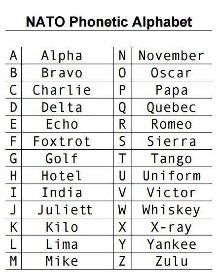 Nato Phonetic Alphabet, Phonetic Alphabet, Conquer The World, Staying Healthy, How To Survive, Free Image, English Language, Apples, Alphabet