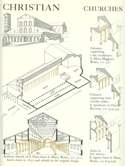 Early Christian And Byzantine Architecture, Early Christian Architecture Sketches, Early Christian Architecture, Roman Basilica, Basilica Architecture, Christian Architecture, Church Design Architecture, Roman Church, Byzantine Architecture