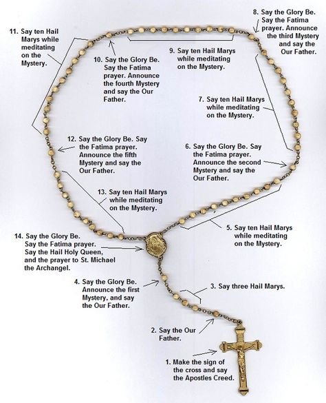 How to Pray the Rosary Fatima Prayer, Rosary Prayers Catholic, Saying The Rosary, Rosary Prayers, Prayers Catholic, Butter Rum, Prayers Of Gratitude, Scripture Images, Pray The Rosary