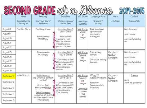 Long range plans - with free editable downloads! This will be so helpful this year! 2nd Grade Curriculum Lesson Plans, Second Grade Curriculum Map, 2nd Grade Lesson Plans, Life Plan Template, Classroom Planning, Printable Lesson Plans, Curriculum Mapping, Curriculum Planning, Teacher Planning