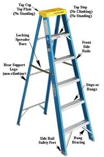 Ladder Safety - InterNACHI® Safety Infographic, A Frame Ladder, Ladder Safety, Safety Checklist, Safety Inspection, Old Ladder, Aluminium Ladder, Safety Courses, Safety Rules