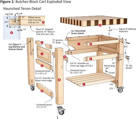 Butcher-Block Cart Kitchen Cart Plans Diy, Butcher Block Diy, Butcher Block Cart, Butcher Block Kitchen Cart, Butcher Table, Pizza Station, Custom Butcher Block, Diy Butcher Block, Wood Jig