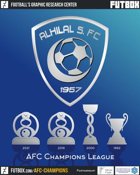 Afc Champions League, Sky Images, Research Center, Champions League, Ronaldo, Football, Movie Posters, Art, American Football