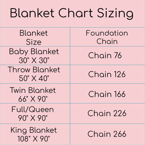 How Much Yarn To Crochet A King Size Blanket - Traversebaycrochet.com Blanket Sizes Crochet Chart, Sizes Of Crochet Blankets, Crochet Lap Blanket Size, Knit Blanket Size Chart, How Much Yarn Do I Need Chart Crochet, King Sized Crochet Blanket, Blanket Measurement Chart, Crochet Blanket Measurement Chart, Crochet Blanket Size Chart How Much Yarn