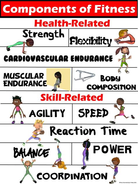 6a00e5509b3be6883401b8d299d37a970c-pi 1,280×1,707 pixels Fitness Components, Components Of Fitness, Fitness Poster, Elementary Physical Education, Physical Education Lessons, Elementary Pe, Kids Fitness, Pe Lessons, Pe Class