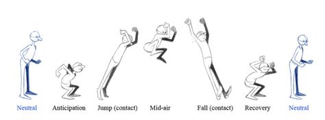 Jump Animation Reference Animation Help, Animation Principles, 12 Principles Of Animation, Jump Animation, Animation Mentor, Walking Animation, Principles Of Animation, Walk Cycle, Animation Tips