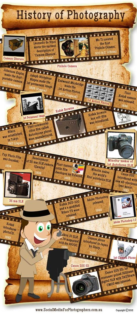 Image detail for -History of Photography  – Info Graphic of Cameras and Photography ... History Of Photography Timeline, Photography Classroom, Teaching Photography, Photography Timeline, Photo Lessons, Photography History, Photo Class, Pinhole Camera, Info Graphic