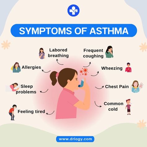 Symptoms Of Asthma Symptoms Of Asthma, Chronic Disease Management, Medical Dictionary, Breathing Problems, Social Well Being, Asthma Symptoms, Lung Disease, Common Cold, Chest Pain