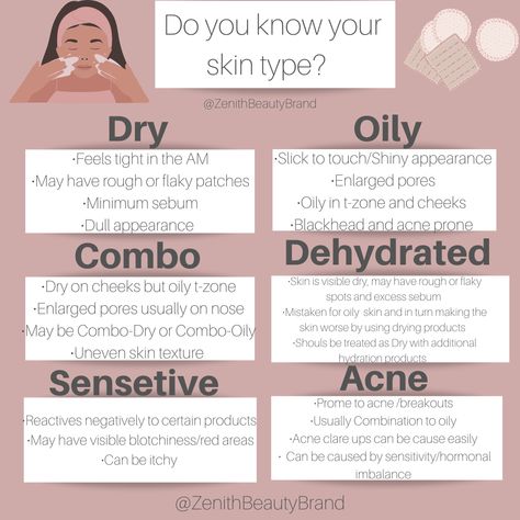 Do you know your skin type? #skincare #skintypesmag #skincaretips #skintips #skinremedies #skintype Know Your Skin Type, Oily T Zone, Different Skin Types, Skincare For Oily Skin, Uneven Skin Texture, What To Use, Love Your Skin, Skin Remedies, Enlarged Pores