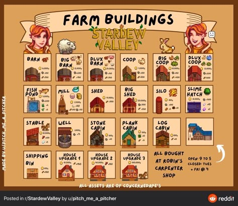 Stardew Building Cost, Stardew Farm Buildings, Stardew Valley Riverland Farm Layout Cute, Four Corners Stardew Valley, Stardew Valley Farm Buildings, Stardew Valley Expanded Grandpas Farm, Stardew Valley Carpenter Shop, Stardew Valley Foraging Guide, Stardew Valley Farm Layout Forest Beginner