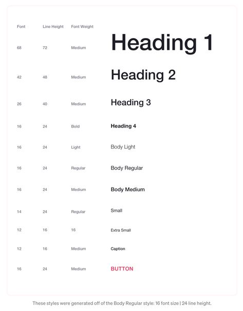 Website Font Size Guide, Web Design Size Guide, Design System Website, Website Design System, Ui Cards Design, Webflow Web Design, Font Size Guide, Ios Design Guidelines, Circular Infographic