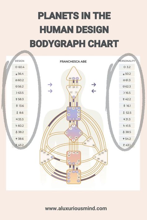 Human Design Planets, Human Design Planets in Human Design, Planet Human Design, Planets in Human Form, Planets as Human, Human Design Planetary, Human Design Chart Explained, Human Design Chart gates, Human Design Types, Projector Energy Type, Generator Energy Type, Manifesting Generator Energy Type, Manifestors Energy Type, Human Design Chart, Human Design System Gates, Life Coaching, Personality Quizzes, Planets in Astrology, Astrology Planets, Astrology Planets Meaning, Zodiac Planets Planets Meaning, Planets In Astrology, Planets Astrology, Human Design Types, Life Purpose Quotes, Zodiac Planets, Manifesting Generator, Human Design Chart, Finding Purpose In Life