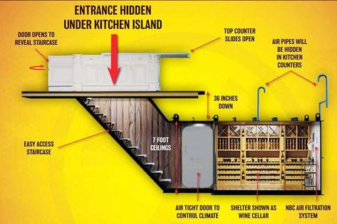 Underground Shelters Double As Wine Cellars, Cinemas And Nightclubs For Your Home Bunker Home, Bunker Hill Monument, Doomsday Bunker, Kitchen Island Tops, Underground Shelter, Panic Rooms, Root Cellar, Storm Shelter, Underground Bunker