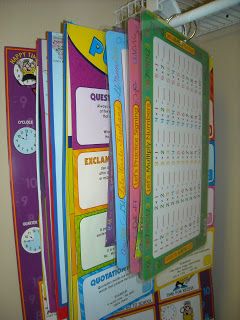 DIY Organized Poster Storage : punch a hole in the poster and attach to curtain or shower rod with binder clips... great way to keep them from getting bent! Organize Posters, Poster Storage, Daycare Organization, Teaching Organization, Teaching Posters, Class Organization, Classroom Storage, Organization And Management, Classroom Organisation