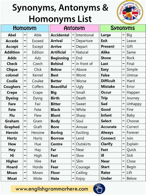 Whatsapp Abbreviations, Homonyms Worksheet, Homonyms Words List, Homonyms List, Homonyms Words, Antonyms And Synonyms, Opposite Words List, Words List, Opposite Words