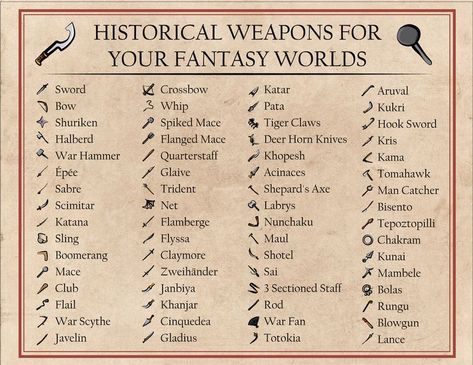 Fantasy World Factions, Things To Have In Your Fantasy World, Fantasy Kingdom Roles, Maps Of Fantasy Worlds, Story World Building, Fantasy Beings List, How To Make Your Own Fantasy World, Fantasy World Rules, Different Fantasy Worlds