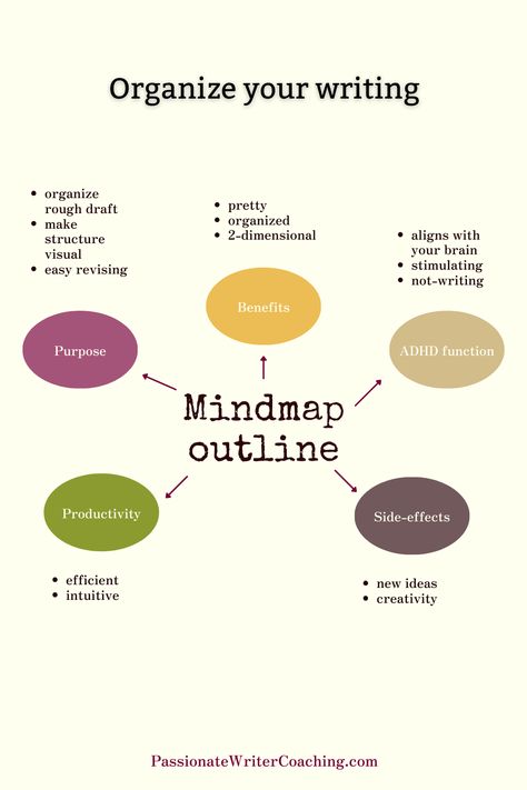 Instead of making a one-dimensional list, grab a sheet of (virtual) paper and start mapping. Your title, main topic, or thesis goes in the center, the colorful bubbles around are the first-level parts, and you can zoom in as much as you want (or fits on your paper). This will allow you to quickly see where you are, which things need to be fleshed out... and you can even easily write down new ideas for multiple chapters/sections at a time! Colorful Bubbles, Mind Map, New Ideas, Writing Tips, Writers, Bubbles, Mindfulness, Benefits, Map
