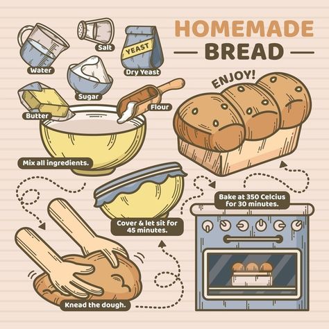 Homemade bread recipe concept Free Vecto... | Free Vector #Freepik #freevector #food #bread #handmade #recipe Recipe Illustration Graphics, Cartoon Recipe, Recipe Illustration, Homemade Bread Recipe, Recipe Book Diy, Homemade Cookbook, Recipe Drawing, Food Bread, Food Doodles