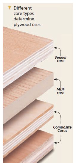 Layers of plywood Types Of Plywood, Woodworking Basics, Easy Wood Projects, Woodworking Workbench, Learn Woodworking, Wood Turning Projects, Woodworking Bench, Woodworking Jigs, Wood Working For Beginners