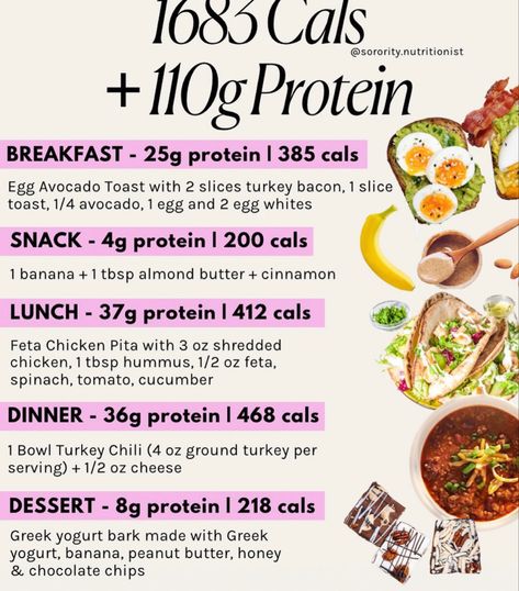 Protein For Fat Loss, 1500 Calorie Meal Plan, High Protein Meal Plan, Model Food, Protein Meal Plan, Macro Nutrition, Caloric Deficit, High Protein Meal Prep, Healthy High Protein Meals