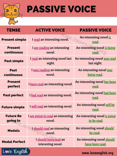 Passive Tense Grammar, Passive Grammar, Passive Voice Examples, Passive Voice Rules, Voice Change, English Tenses, Verb To Be, English Grammar Notes, Active And Passive Voice