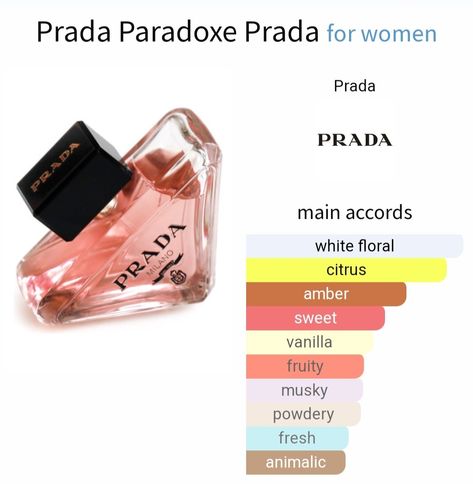 Prada Paradoxe Perfume accords Prada Perfume Women, Fragrance Quote, Candy Perfume, Citrus Perfume, Perfume Genius, Fragrances Perfume Woman, Perfume Collection Fragrance, Bath And Body Works Perfume, La Rive