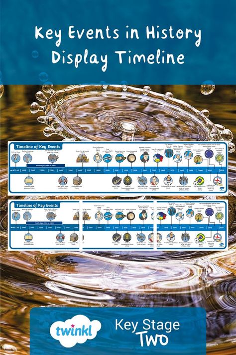 Build a history timeline display in your classroom. A great way to add some visual panache as well as great information to your classroom display, this timeline covers the major events in world history, from the birth of Jesus, through the Middle Ages and onto the present day. #history #historyteaching #classroomdisplay #teachingresources #ks2 Timeline Display, History Display, Classroom Display, History Timeline, Timeline Covers, Teaching History, Birth Of Jesus, Classroom Displays, World History