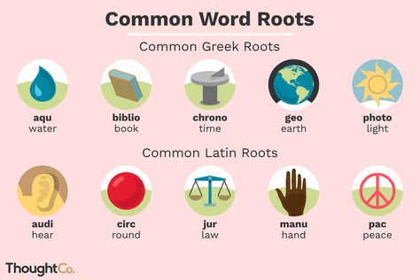 Boost Your English Vocabulary With These 50 Greek and Latin Root Words Wild Schooling, Fruits Name In English, Latin Root Words, Vocabulary Strategies, Word Origins, Latin Language, Greek Language, Root Words, Spelling Activities