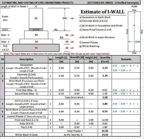 Images for estimating and costing of civil engineering projects. Civil Engineering Construction Buildings, Construction Estimating Software, Construction Estimating, Civil Engineering Software, Civil Engineering Handbook, Civil Engineering Books, Surveying Engineering, Civil Engineering Projects, Ms Project