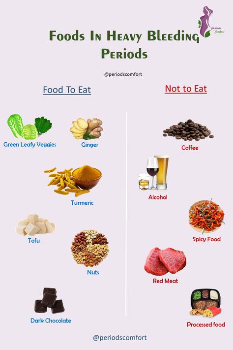 Food To Eat During Menstruation, Healthy Ovaries Food, What To Eat In Periods, Meals For Your Period, What To Eat On Your Period Breakfast, Meals For Period, Foods To Eat On Your Period, Period Meals, Feminine Food