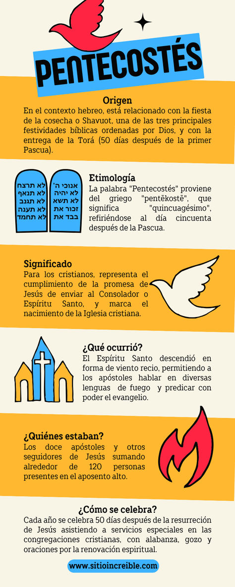 Plantilla editable en Canva de Infografía para la fiesta de Pentecostés Pentecost Coloring Page For Kids, Pentecost Activities, Day Of Pentecost Lesson For Kids, Pentecost Lesson For Kids Sunday School, Pentecost Children's Sermon, Resume Maker, Photo Collage Maker, Bullet Journal School, Marketing Logo