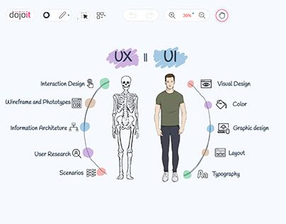 Check out new work on my @Behance profile: "UI Design vs UX Design" http://be.net/gallery/128850509/UI-Design-vs-UX-Design Ui And Ux Design, Desain Ux, Ux Design Portfolio, Ux Design Principles, Ui Design Principles, Ux Design Process, Web Design Ux Ui, Ux App Design, Mobile App Design Inspiration