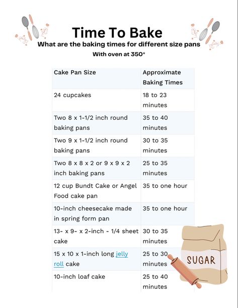 A chart with pan sizes with the times it takes to bake in them at 350 Baking Knowledge, Beginner Baking, Beginner Baking Recipes, Baking Pan Sizes, Baking Conversion Chart, Baby Cut, Cake Pan Sizes, Cupcake Holders, Baking Conversions