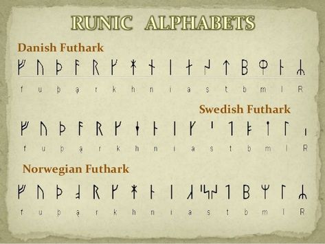 Norse Alphabet, Younger Futhark, Runic Alphabet, Northern Star, 1 Symbol, Lettering Alphabet Fonts, Viking Age, Dark Ages, Fonts Alphabet