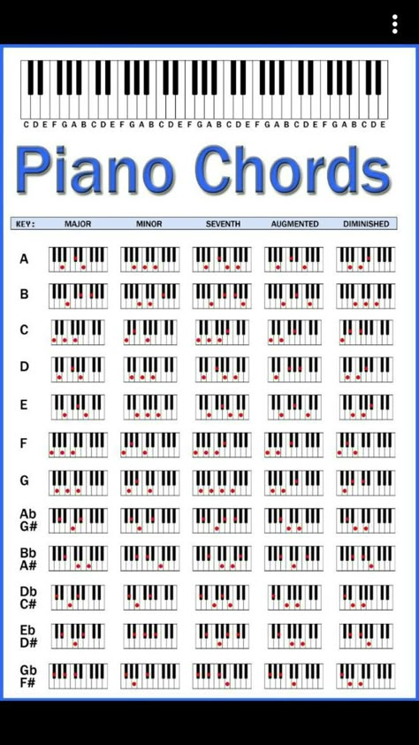 All Piano Chords, Chord Piano, Piano Notes For Beginners, Piano Basics, Music Basics, Music Theory Piano, Beginner Piano Music, Piano Music Easy, Piano Chords Chart