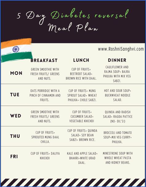 Learn about the benefits of incorporating high-intensity interval training (HIIT) into your fitness routine for back strength. Diet Meal Plan Vegetarian, Meal Plan Vegetarian, Indian Diet Plan, Lean Diet, Indian Meal, Indian Diet, Hot And Sour Soup, Beetroot Salad, Vegetarian Indian