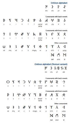 Orkhon / Old Turkic (Göktürk) The earliest known examples of writing in any… Greek Letters Font, Communication Letter, Historical Linguistics, Voynich Manuscript, Turkic Languages, Different Alphabets, Ancient Scripts, Ancient Writing, Alchemic Symbols